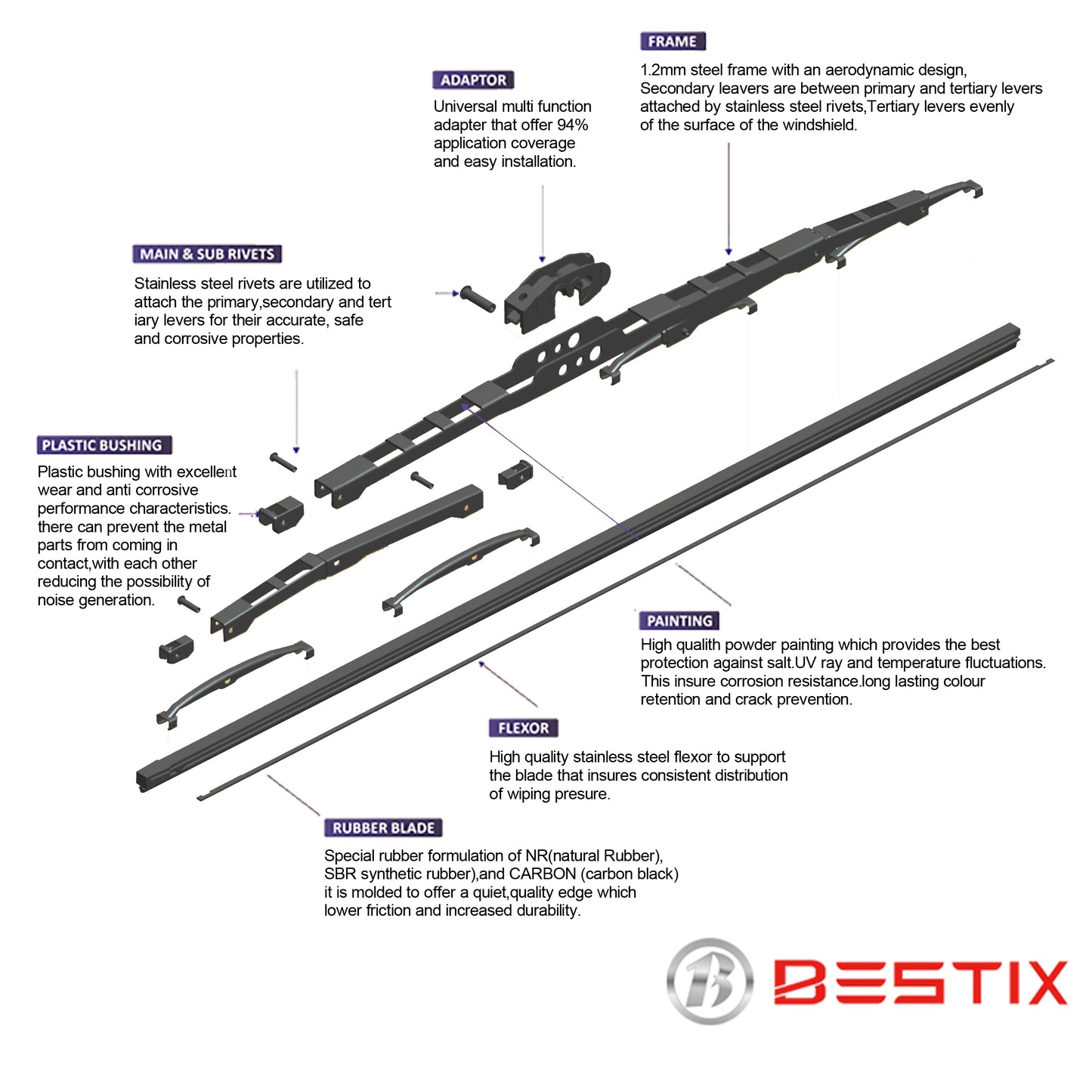 Premium frame conventional wiper blade thickness 1.2mm BM608